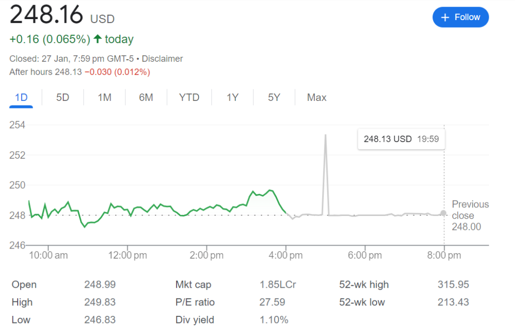 Microsoft Corporation stock price